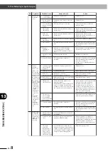 Preview for 240 page of Yamaha ERCX Series User Manual