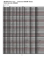 Preview for 2 page of Yamaha EX5R Data List