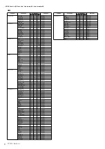 Preview for 6 page of Yamaha F01 Data List