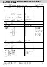 Preview for 22 page of Yamaha F01 Data List