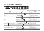 Предварительный просмотр 3 страницы Yamaha F01 Quick Operation Manual