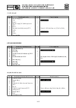 Preview for 209 page of Yamaha F100A Service Manual