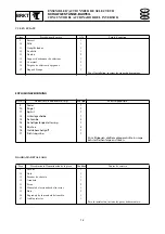 Preview for 309 page of Yamaha F100A Service Manual