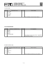 Preview for 333 page of Yamaha F100A Service Manual