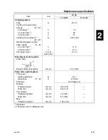 Preview for 43 page of Yamaha F100B Service Manual