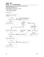 Preview for 330 page of Yamaha F100B Service Manual