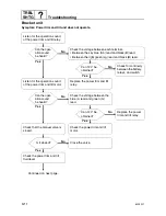 Preview for 332 page of Yamaha F100B Service Manual