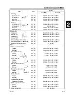 Preview for 39 page of Yamaha F100C Service Manual