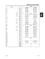 Preview for 47 page of Yamaha F100C Service Manual