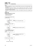 Предварительный просмотр 226 страницы Yamaha F100D Service Manual