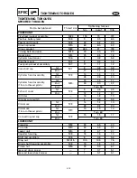 Preview for 62 page of Yamaha F115A Service Manual