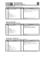 Preview for 153 page of Yamaha F115A Service Manual