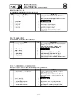 Preview for 157 page of Yamaha F115A Service Manual