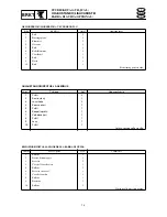 Preview for 485 page of Yamaha F115A Service Manual