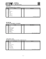 Preview for 525 page of Yamaha F115A Service Manual