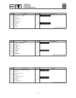 Preview for 527 page of Yamaha F115A Service Manual