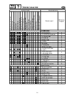 Preview for 675 page of Yamaha F115A Service Manual