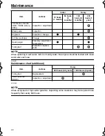 Preview for 54 page of Yamaha F115D Owner'S Manual