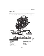 Предварительный просмотр 59 страницы Yamaha F150A Service Manual