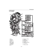 Предварительный просмотр 61 страницы Yamaha F150A Service Manual