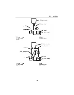 Предварительный просмотр 95 страницы Yamaha F150A Service Manual