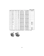 Предварительный просмотр 109 страницы Yamaha F150A Service Manual