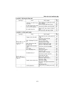 Предварительный просмотр 125 страницы Yamaha F150A Service Manual