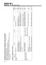 Preview for 116 page of Yamaha F150B Service Manual