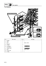 Preview for 202 page of Yamaha F150B Service Manual