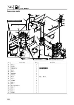 Preview for 206 page of Yamaha F150B Service Manual