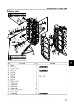 Preview for 249 page of Yamaha F150B Service Manual