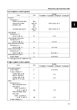 Preview for 31 page of Yamaha F200B Service Manual