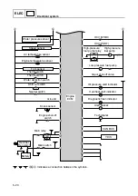 Preview for 152 page of Yamaha F200B Service Manual