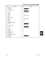 Preview for 195 page of Yamaha F200C Service Manual