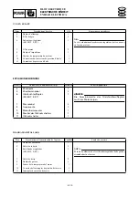 Preview for 143 page of Yamaha F20A Service Manual