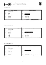 Preview for 153 page of Yamaha F20A Service Manual