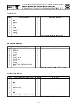 Preview for 309 page of Yamaha F20A Service Manual