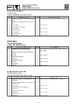 Preview for 323 page of Yamaha F20A Service Manual