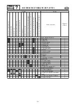 Предварительный просмотр 427 страницы Yamaha F20A Service Manual