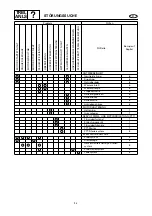 Предварительный просмотр 429 страницы Yamaha F20A Service Manual