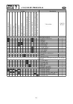 Предварительный просмотр 431 страницы Yamaha F20A Service Manual