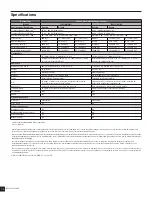 Preview for 5 page of Yamaha F2112/AS(W) (French) Mode D'Emploi