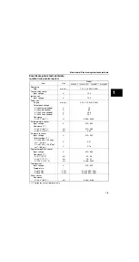 Предварительный просмотр 31 страницы Yamaha F225F Service Manual