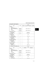 Предварительный просмотр 33 страницы Yamaha F225F Service Manual