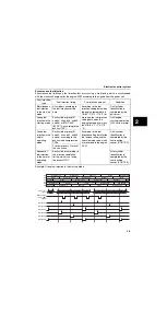 Предварительный просмотр 61 страницы Yamaha F225F Service Manual