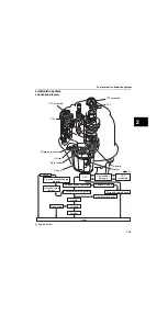 Предварительный просмотр 83 страницы Yamaha F225F Service Manual