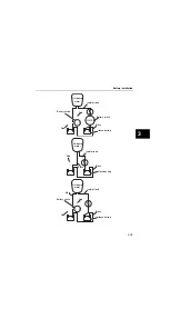 Предварительный просмотр 109 страницы Yamaha F225F Service Manual