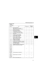 Предварительный просмотр 131 страницы Yamaha F225F Service Manual