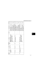 Предварительный просмотр 135 страницы Yamaha F225F Service Manual