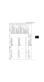 Предварительный просмотр 137 страницы Yamaha F225F Service Manual